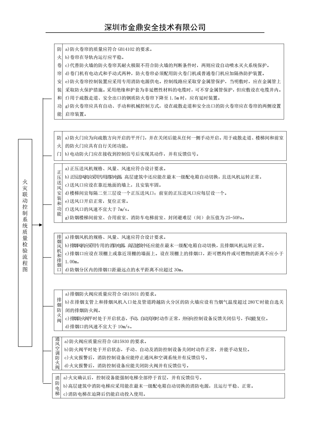 amjs澳金沙门(中国)有限公司